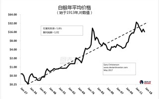 白银价格行情走势分析最新,白银价格行情走势分析