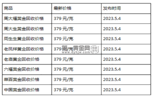 现在黄金回收价格多少钱一克?(2023年5月4日)