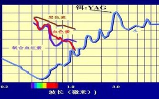 钻石吸收光谱415nm,钻石的4155nm吸收线可以区分合成和辐照处理钻石