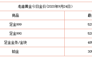 老凤祥今日黄金价格老凤祥今日黄金价格工费多少