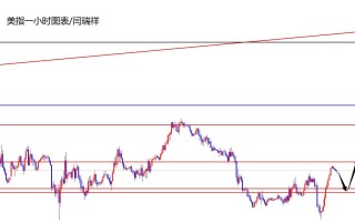 闫瑞祥：美指探底回升，欧美修正后关注昨低破位