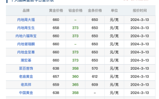 现在白金多少钱1克,现在白金多少钱1克2023年