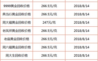 黄金今日的回收价格,黄金今日的回收价格是多少钱一克走势图