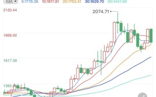 黄金价格走势图下载黄金走势图价格走势图