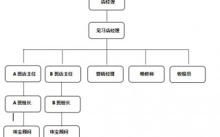 关于翡翠知识讲解说明书的信息