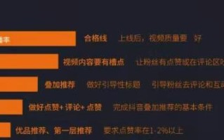 如何在抖音赚钱 知乎,抖音怎么赚钱知乎