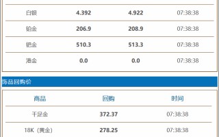 今日最新黄金回收价格多少钱一克今日黄金回收价格多少钱一克?金价