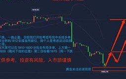 黄金价格还会跌吗2022年黄金价格还会跌吗