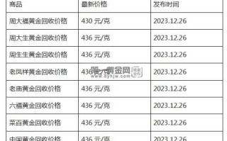 现在黄金回收价格多少钱一克?(2023年12月26日)