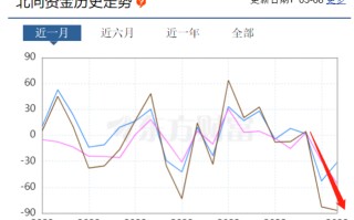 2022年黄金会不会下跌,2022年黄金会跌300以下吗