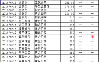 中国黄金价格2021年价格表,中国黄金价格2021年价格表查询