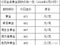 黄金回收多少钱一克2021年价格表黄金回收多少钱2022今天