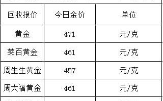 黄金回收多少钱一克2021年价格表黄金回收多少钱2022今天