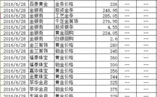 今日金价多少一克黄金价格回收今日金价是多少钱一克回收2020728