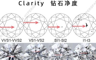 培育钻石应用领域有哪些培育钻石应用领域