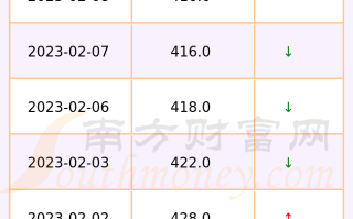 今日国际黄金最新价格走势,今日国际黄金最新价格