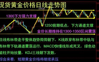 下周国际黄金走势分析,下周黄金走势分析最新预测