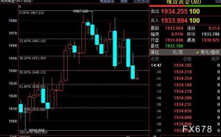 国际金价下看1929美元