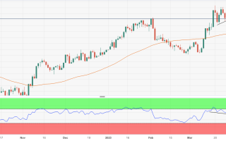 美联储一句话提振欧股！黄金、美元避险全盘皆输 DailyForex：欧元、澳元和比特币交易前景