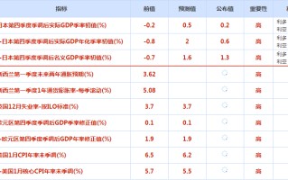 CWG资讯：美元周一在震荡交投中下滑，静待美国通胀数据出炉