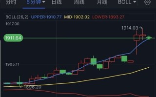 国际金价实时行情查询国际金价实时行情查询今日