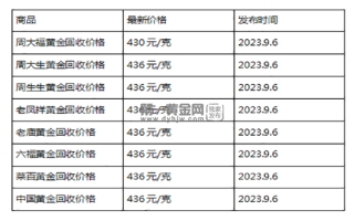 现在黄金回收价格多少钱一克?(2023年9月6日)