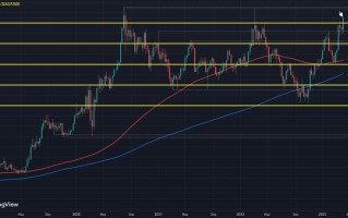 终于到黄金发光的时候了？！金价第三次尝试突破2000大关 市场等待一个重大转变