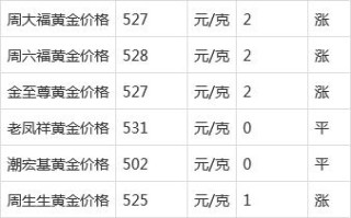 黄金价格还会涨吗,黄金价格还会涨吗2023年下半年