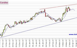 黄金期货遭遇“惊魂一夜”！只要守住关键支撑、期金恐仍有逾40美元暴涨空间 机构：黄金、白银、原油和铜期货最新技术前景分析