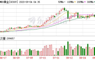 黄金期货实时行情东方财富网黄金期货实时行情东方财富网生猪