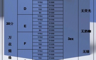 钻石行情价格走势2022钻石行情价格走势 2022