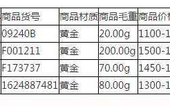 黄金品牌排行榜前20名黄金品牌排行榜前十名