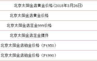 北京今日黄金价格多少钱一克回收,北京今日黄金价格多少钱一克