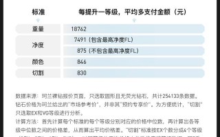 70分钻戒的价格查询钻石价格