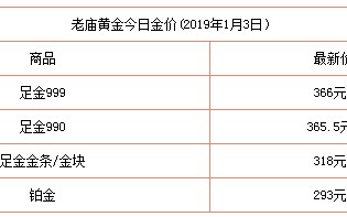 2019年黄金多少钱一克,2019年黄金多少钱一克今日价格