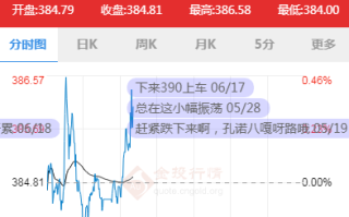 网上黄金怎么交易纸黄金交易通