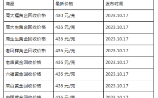 现在黄金回收价格多少钱一克?(2023年10月17日)