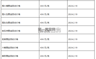 现在黄金回收价格多少钱一克?(2024年2月19日)