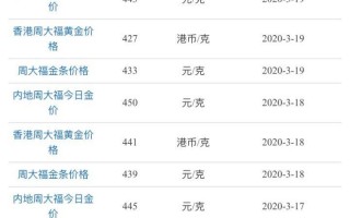 周大福黄金价格今天多少一克周大福黄金价格今天多少一克2020年04月17日