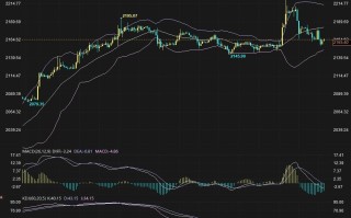 黄金虚梦一场，本周又来利好，大概率看这个区间