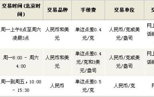 工商银行纸黄金网中国工商银行纸黄金