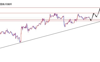 闫瑞祥：美指短线震荡后再拉升，欧美区间震荡对待