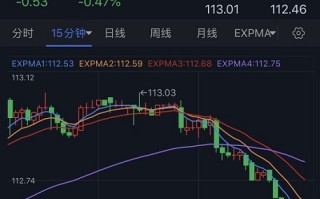 美元大跌、金价飙升！黄金日内交易分析：若攻克这一水平 金价料再涨逾25美元