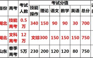 珠宝鉴定专业好就业吗男生珠宝鉴定专业好就业吗