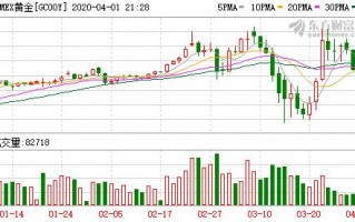 国际金银行情国际金银行情价