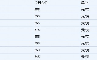 2020年老凤祥黄金价格表及图片2020年老凤祥黄金价格表