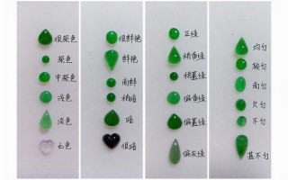 菠菜绿翡翠原石,菠菜绿碧玉是什么级别