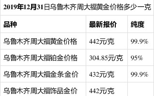 回收金价今日价格在哪里查最准确今日回收金价实时查询