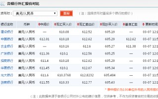 人民币今日汇率查询日元汇率对人民币今日汇率查询