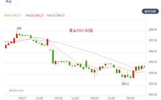 黄金今日价格走势图今日黄金价格行情